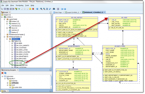 Entity Relationship Diagrams (ERD)